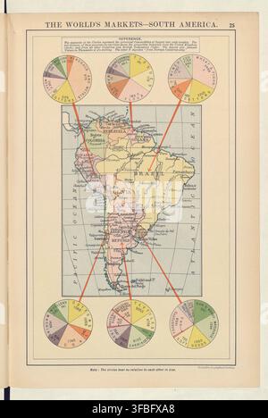 A 1912 map of South America, titled "The World's Markets-South America", displaying commerce data through pie charts. Stock Photo