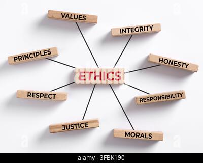Ethics word connecting to related concepts like integrity, honesty, respect, justice, morals, and responsibility on wooden blocks Stock Photo