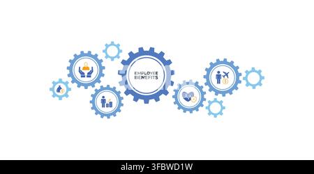 Employee benefits banner web icon vector illustration concept with icon of pay raise, health insurance, social security, paid vacation and bonuses Stock Vector