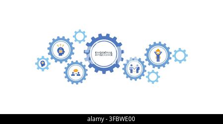Emotional intelligence banner web icon vector illustration concept with icon of social skills self awareness self regulation empathy and motivation Stock Vector