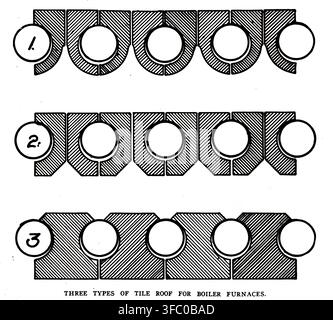 Engineering diagram illustrating three different construction types of tile roofs designed for boiler furnaces, showing various configurations of refractory tiles and circular elements. From the Article SMOKE PREVENTION OR SMOKE CONSUMPTION. By Harold V. Coes. From The Engineering Magazine Devoted to Industrial Progress Volume XXXVII April - September 1909 The Engineering Magazine Co. Stock Photo