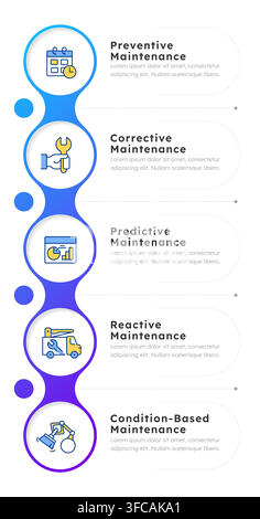 Common maintenance types infographic 5 steps Stock Vector