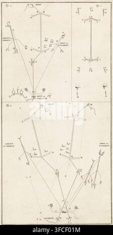 Constructions, print, book illustration, Various constructions for bird traps., printmaker: workshop of Bernard Picart, Amsterdam, 1731, paper, etching, height 364 mm x width 189 mm, catching animals., The image shows a large vertical sheet divided into panels containing schematic line drawings of upright poles with crossbars, ropes, and small hooked or looped attachments, depicted from different angles and arrangements; several tiny bird-like sketches appear perched on or near some of the poles, and there are a few small mechanical-looking elements such as pulleys or clamps scattered around; Stock Photo