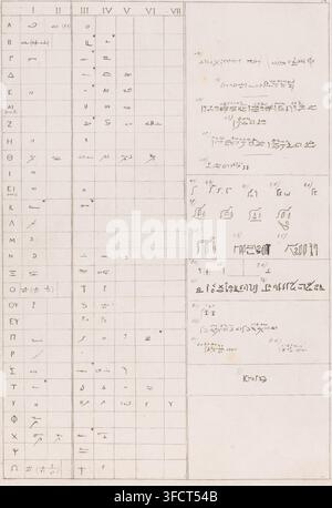 Greek alphabet and Demotic script, print, book illustration, Left the Greek alphabet with the corresponding Demotic characters in seven columns. Right nine texts in various ancient scripts. Numbered A. at the top right, printmaker: Leendert Springer (I), publisher: Luchtmans, Samuel & Joannes, Leiden, in or before 1830, paper, lithography, height 460 mm x width 318 mm., A tall, narrow sheet divided into a left section of multiple vertical columns and rows filled with small, neat hand-drawn marks and short strokes, a narrow central strip containing similar marks, and a wider right section with Stock Photo