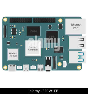 Generic Single Board Computer (SBC) with Labeled Components Stock Vector