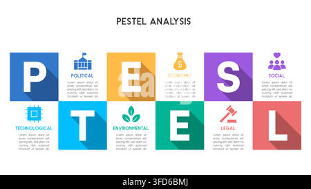 Stylized PESTEL Analysis Infographic with Modern Color Blocks and Simple Business Icons Vector Illustration Stock Vector