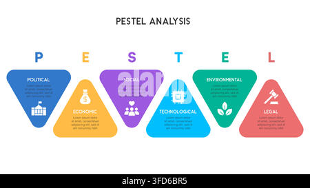 Colorful PESTEL Diagram with Soft Rounded Triangle Sections Vector Illustration Stock Vector