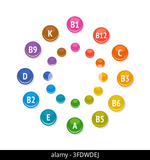 Colorful vitamin complex icons arranged in a circular design Stock Vector