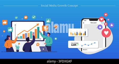 Vector illustration set of social media growth banners featuring business analytics chart, follower count, like notification, and mobile post Stock Vector