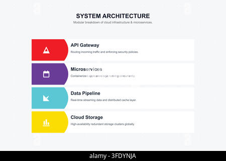 Modern Business Strategy Infographic with Four Step Planning and Analysis Process Stock Vector