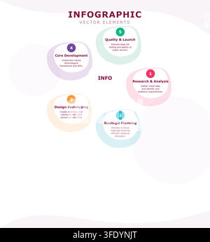 Five Step Business Process and Growth Strategy Infographic with Numbered Cards Stock Vector