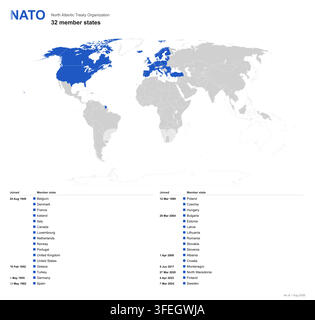 World map showing the 32 member states of the north atlantic treaty organization Stock Vector