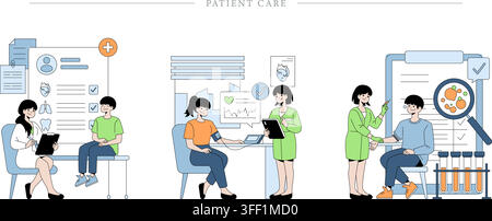 Vector illustration set of patient care concept featuring doctor examination, blood pressure monitoring, blood sampling, and laboratory analysis. Stock Vector