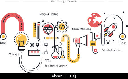 Web design process vector infographic featuring step timeline from concept, coding, and testing to social marketing, launch, and rocket finish. Stock Vector