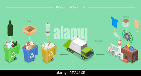 Recycle workflow isometric illustration showing waste sorting bins, garbage truck transport, recycling factory processing, and reused products. Stock Vector