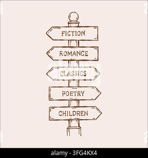 Wooden book genre sign. Book sorting. Library navigation. Book lovers, book club. Isolated brown vector outline illustration.  Stock Vector