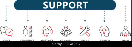 Support line icon vector infographic featuring seven outline symbols including advice, competence, assistance, reliability, service, and solution. Stock Vector