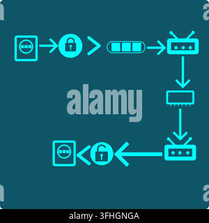End to End Encryption:a message locked at the sending device travels through a router, switch and router unopened, unlocked only at the receiving end. Stock Vector