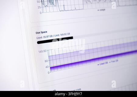 Information dashboard showing disk space usage levels through detailed statistical charts, illustrating real time backend monitoring and technical mai Stock Photo