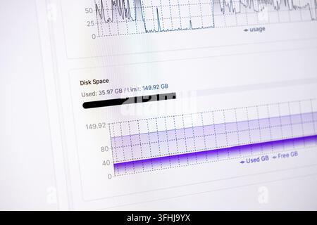 Digital dashboard metrics showing drive memory capacity, volume allocation, and performance metrics on a display, illustrating systematic software ana Stock Photo