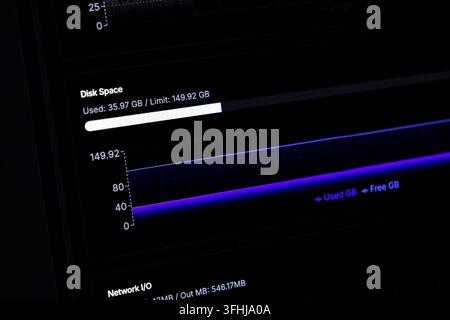 System monitoring interface showing disk space consumption and graphical data statistics, which illustrates server maintenance, cloud computing analyt Stock Photo