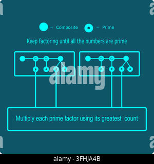 Vector icon illustrating the LCM method with prime factor trees. Part of a 100-icon math set for education, STEM Stock Vector