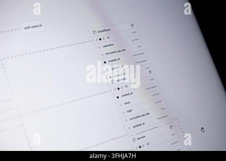 Poznan, Poland - February 9, 2026: Entity relationship diagram displayed on a computer screen for software development to illustrate technical databas Stock Photo