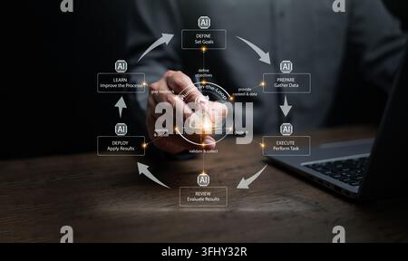 Businessman with laptop and stylus tapping on human in the loop AI workflow diagram. A man control and supervise artificial intelligence cycle, data g Stock Photo