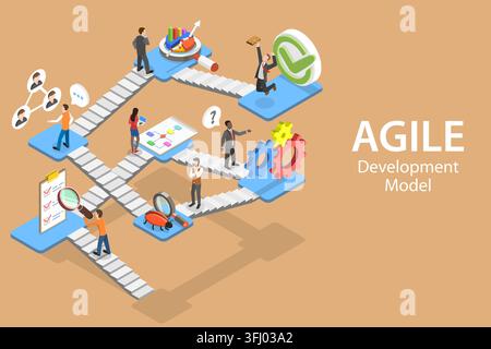 Isometric Flat  Concept of Agile Software Development Methodology With Main Steps: Requirements, Design, Development, Testing, Customer Collaboration, Stock Photo