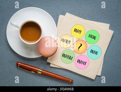 Why, how, who, what, when and where questions - uncertainty, brainstorming or decision making concept. Stock Photo
