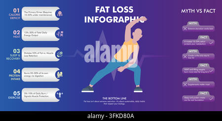 FAT Loss Infographic Stock Vector