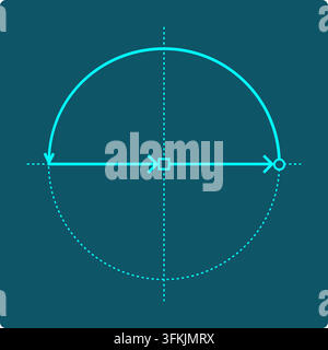 Euler's Identity Visual - unit circle rotation lands at negative one, then a final step reaches exactly zero Stock Vector