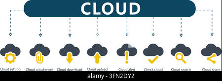 Cloud vector infographic featuring central header and eight icons for setting, attachment, download, upload, alert, check, search, and share. Stock Vector
