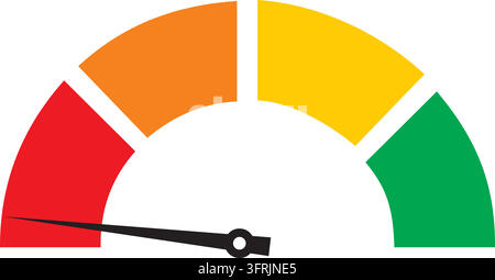 An illustration of a colorful gauge with a needle pointing to the red section, indicating a low or critical level. Stock Vector