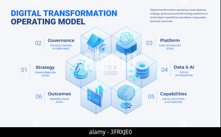 Digital transformation operating model diagram in light mode- Transformation Strategy, Governance, Technology Platform, AI Data, Capabilities, Busines Stock Vector