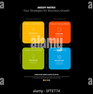 Ansoff Matrix infographic showing four strategies for business growth. This business growth diagram includes market penetration, product development, Stock Vector