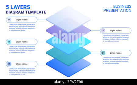 Layered business technology infographic template - 5 layers diagram with space for your text isolated on white background - modern slide template comp Stock Vector