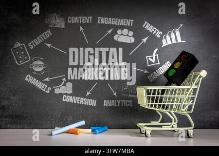 A Traffic Light in a Shopping Cart Illustrates Modern DIGITAL MARKETING Decisions. Stock Photo