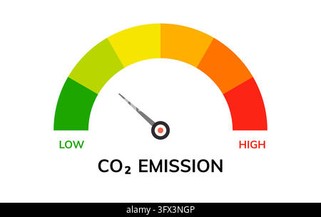 CO2 emission gauge chart measuring low to high levels. Carbon footprint indicator scale vector illustration Stock Vector