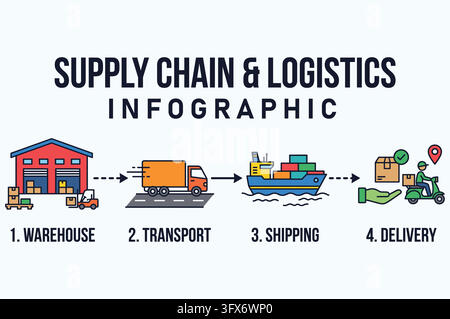 Supply Chain and Logistics Infographic Template Warehouse, Transport, Shipping, Delivery Vector Stock Vector
