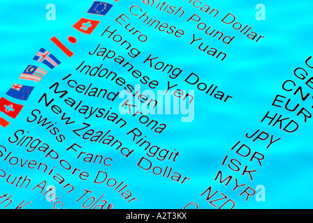 World currencies in 'rough' sea