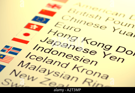 List of world currencies