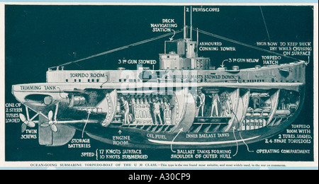 U boat boot u boot u boat hi-res stock photography and images - Alamy
