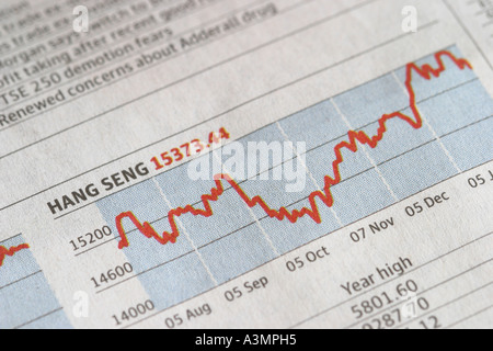 Hang Seng stock market performance value graph Stock Photo