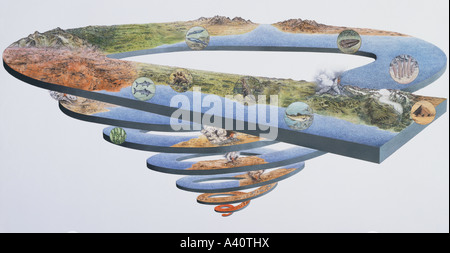 Geological timescale Stock Photo