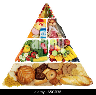 Food Pyramid Stock Photo