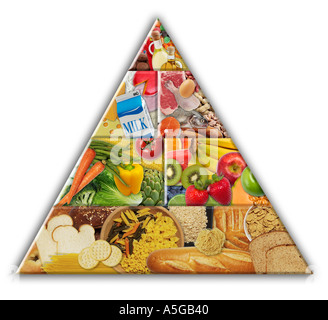 Food Pyramid Stock Photo