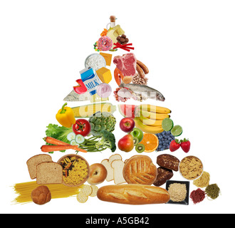 Food Pyramid Stock Photo