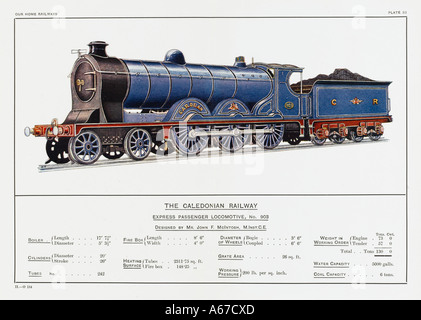 Caledonian Railway Loco Stock Photo - Alamy