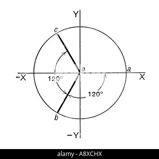 ELECTRICITY GENERATING ALTERNATOR THREE PHASE FIELD DIAGRAM Stock Photo